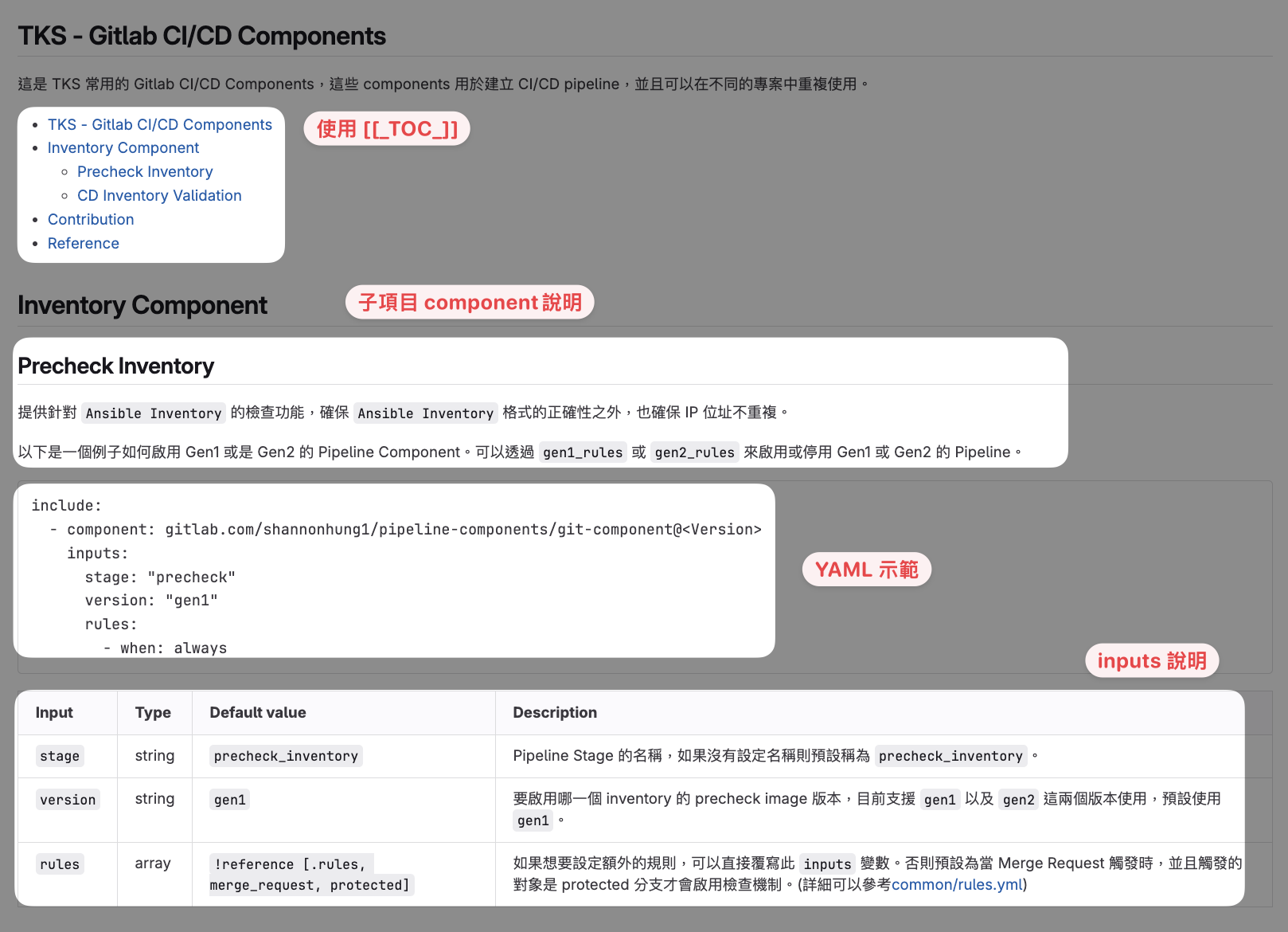 GitLab CI/CD Components 介紹與使用 | Shannon's Blog 🐟 技術 | 生活 | 旅行